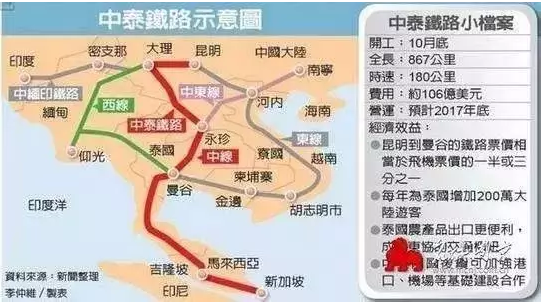 中国到泰国可以坐火车？中泰高铁朝发夕至往返仅需700元！