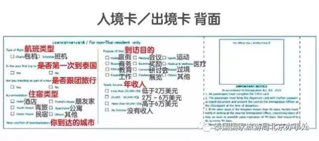 新版泰国出入境卡，国庆启用！做试管的姐妹们收藏起来~