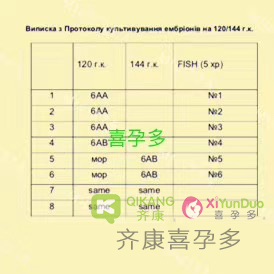 子宫发育不良，乌克兰合法志愿者龙凤胎一次成功