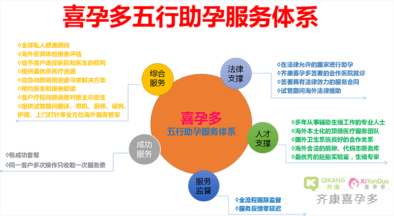 双旦巨献！马来西亚三代试管婴儿套餐价10.8万元震撼来袭！只求口碑！