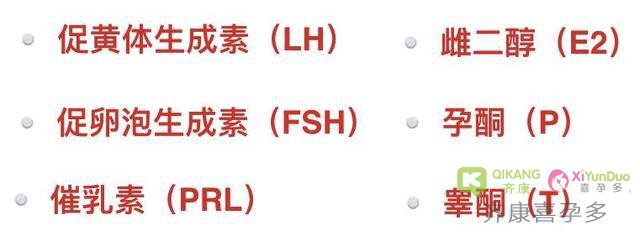性激素六项检查在试管过程中有什么意义？
