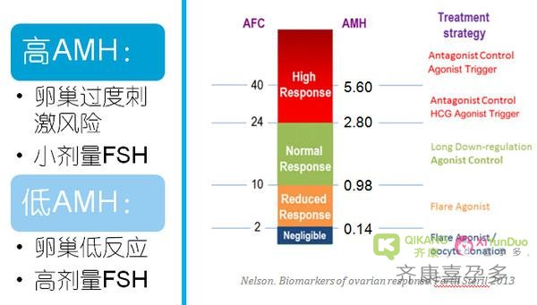 试管妈妈如何预防卵巢早衰？