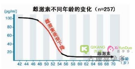 喜孕多小课堂：怎么样的子宫内膜 移植胚胎成功率最高？