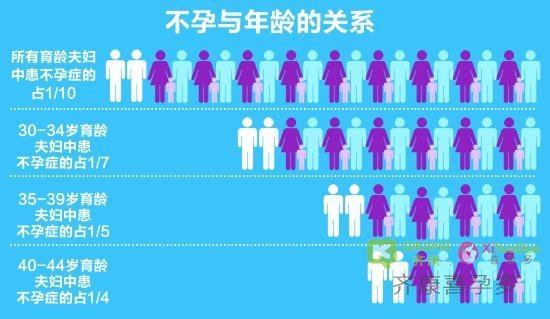 想要宝宝却试管不成功，是因为这些吗？