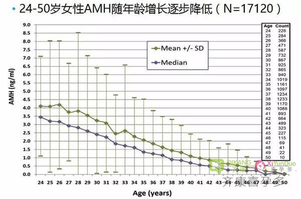 喜孕多卵巢早衰小案例