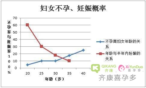 大S发声明第三胎流产！  大龄女性为何怀孕流产率高？