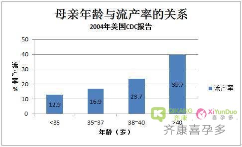 大S发声明第三胎流产！  大龄女性为何怀孕流产率高？