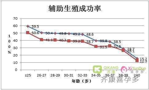 大S发声明第三胎流产！  大龄女性为何怀孕流产率高？