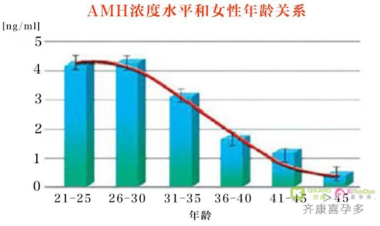 泰国试管婴儿治疗前的准备