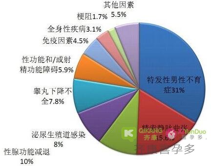 齐康小课堂——不孕不育原因 看完这篇文章你就全明白了