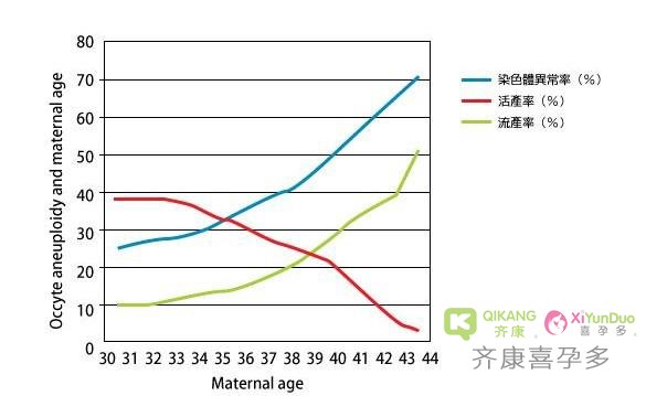 一次失败的三代试管经历 高龄妈妈你还继续吗？