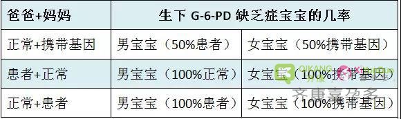 海外第三代试管可以使遗传病不再延祸后代！