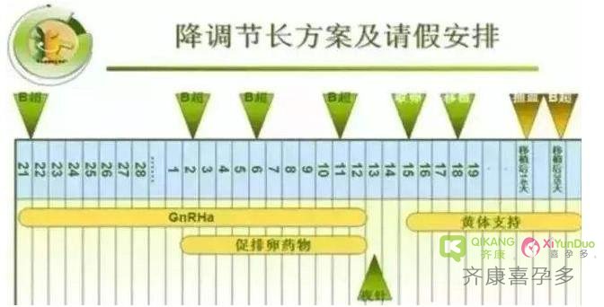 泰国三代试管第一次失败 如何选择第二次试管