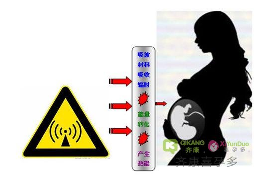 齐康大揭秘：容易出现不孕不育的人群有哪些？