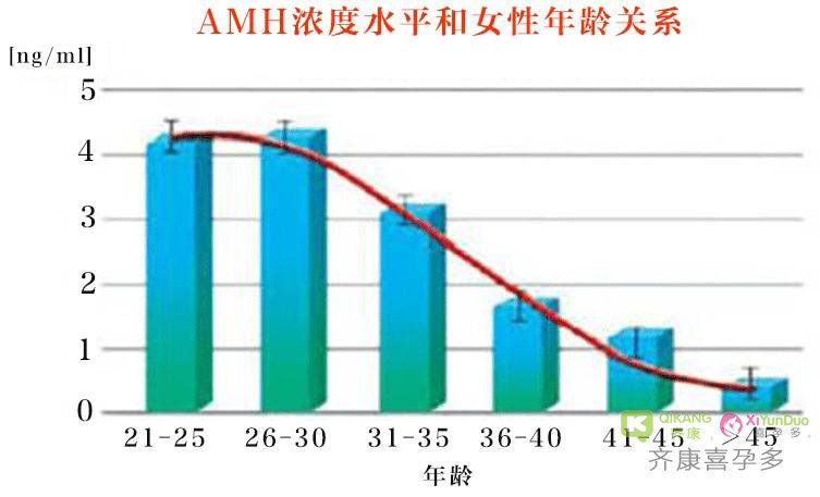 泰国试管婴儿：卵巢功能减退怎么破？