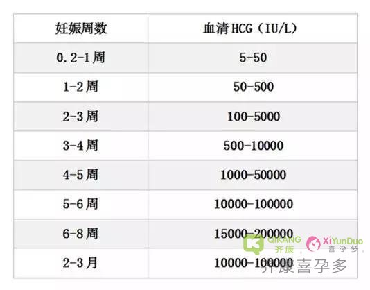 泰国试管婴儿移植后，为什么检查HCG和孕酮？