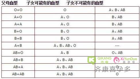 海外试管婴儿之——捐L的选择 上帝为失独家庭打开的另一扇窗