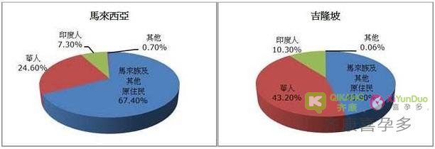 海外试管婴儿之——捐L的选择 上帝为失独家庭打开的另一扇窗