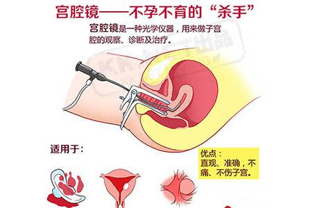 泰国试管移植前做宫腔检查没问题还要不要做宫腔镜的检查