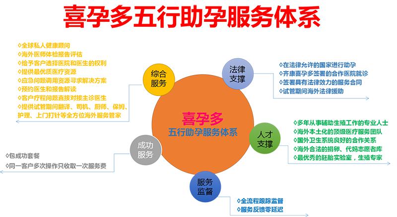 关于外界传言的第四代试管婴儿你不得不知道的秘密