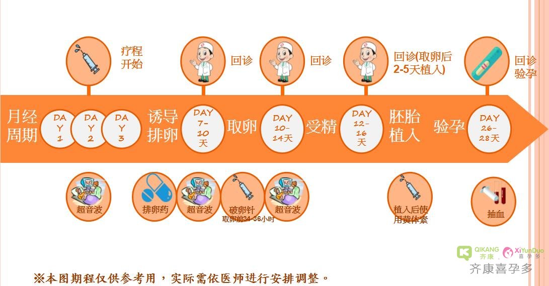 台湾茂盛医院生殖医学中心与国内医疗研究合作