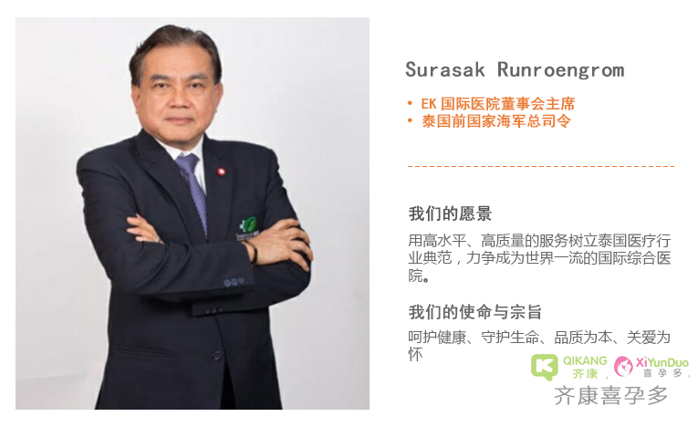 泰国前海军总司令Surasak Runroengrom先生