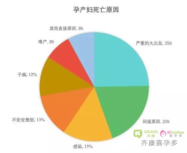 为生儿子流1万升血全身换血3次，每年还有女星为生儿子殒命？