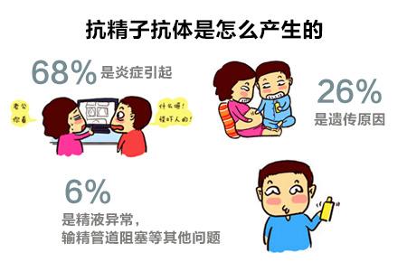 什么是免疫性不孕不育？免疫性不孕可以做试管婴儿吗？