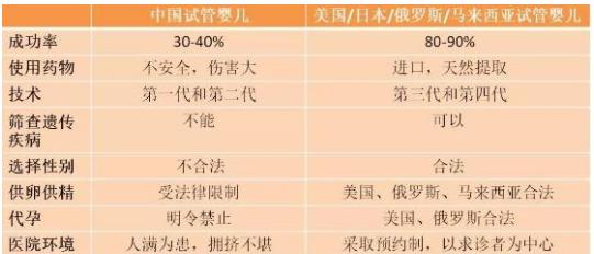 为了生宝宝，日本开始推出“治疗不孕不育”假了，我们国人还要为难孕沉默吗？