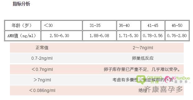 38岁以上高龄妇女做试管婴儿 促排获卵数量和累积活产率的关系