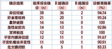 齐康喜孕多助孕小课堂———试管婴儿过程中不能忽视的妇产科急腹症“卵巢扭转”