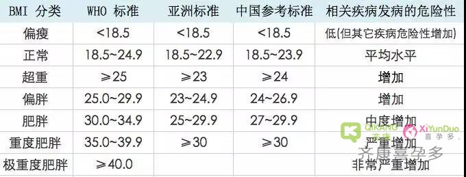 肥胖的多囊女性有哪些危害？多囊患者怎样科学的控制体重？