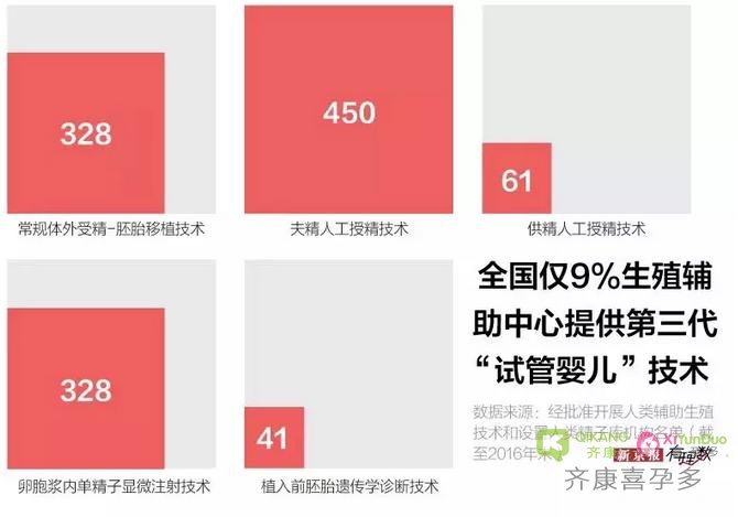 齐康喜孕多浅析中国不育不孕人群与试管婴儿市场现状