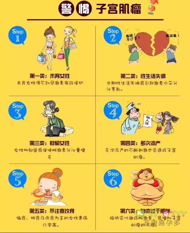 子宫肌瘤是如何影响怀孕的？齐康喜孕多海外试管告诉你