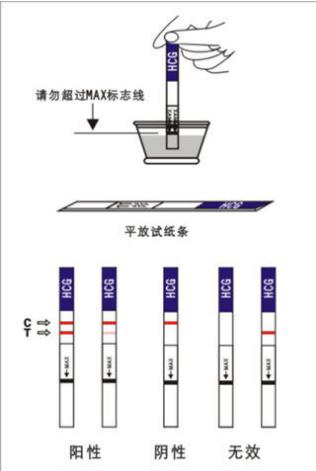 试管婴儿后医生为什么要孕妈妈去医院抽血验孕，而不是用验孕棒？