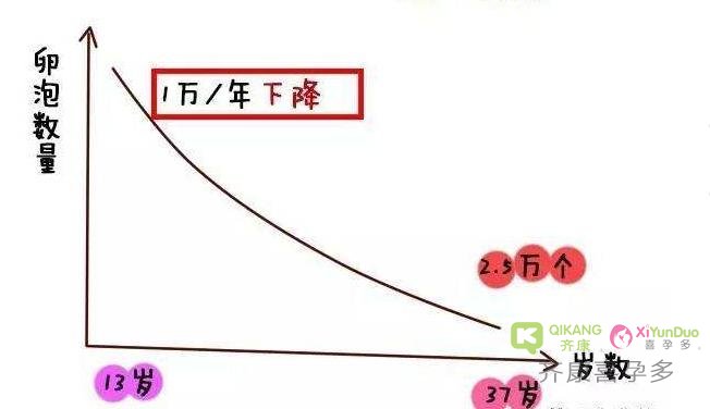 试管婴儿多次促排会对准孕妈带来身体上的伤害吗？