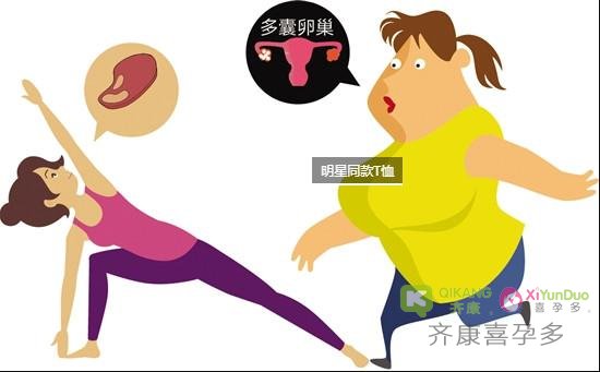 为什么20多岁是多囊卵巢的发生的高峰期？多囊患者要注意什么？