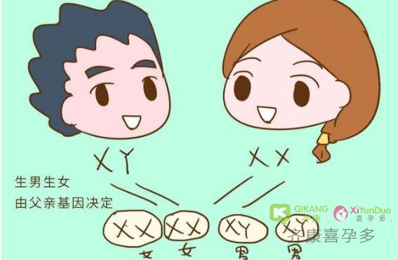 单精子注射之前 能在显微镜下提前选择X或Y精子吗？