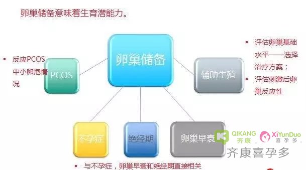 AMH低会影响怀孕吗？对做试管婴儿有影响吗？