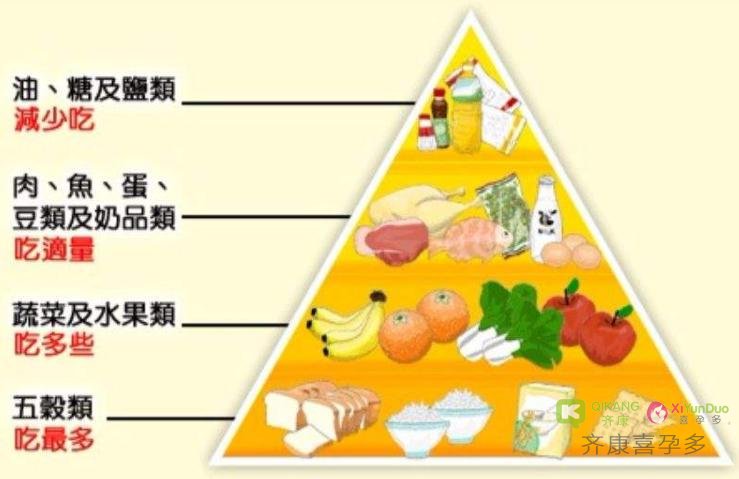 只吃青菜不吃肉？这样会影响试管的最终结局哦！