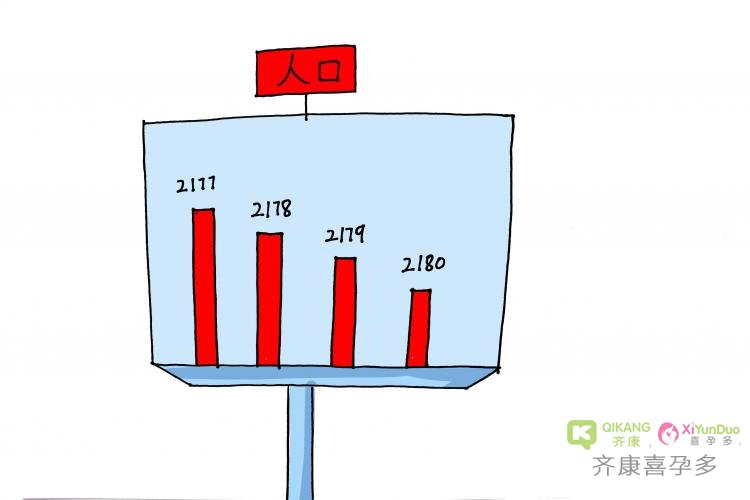 齐康喜孕多海外试管：如何提高男女的生育能力？