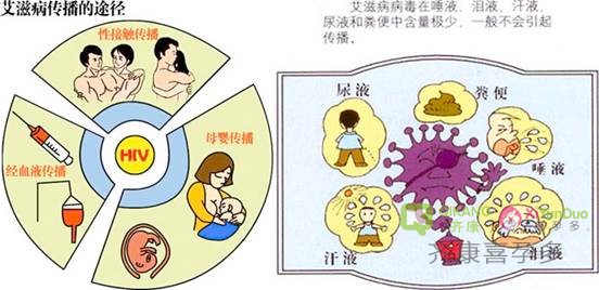 ​男性艾滋病患者可以通过试管婴儿抱上健康宝宝吗？