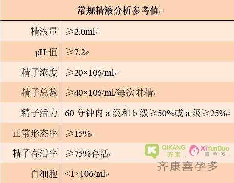 试管前男方精液检查，精子质量的好坏要看哪几方面？