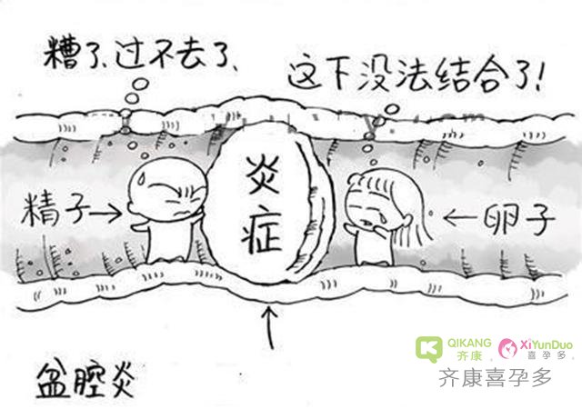 齐康喜孕多温馨提醒：小腹疼痛小心是盆腔炎