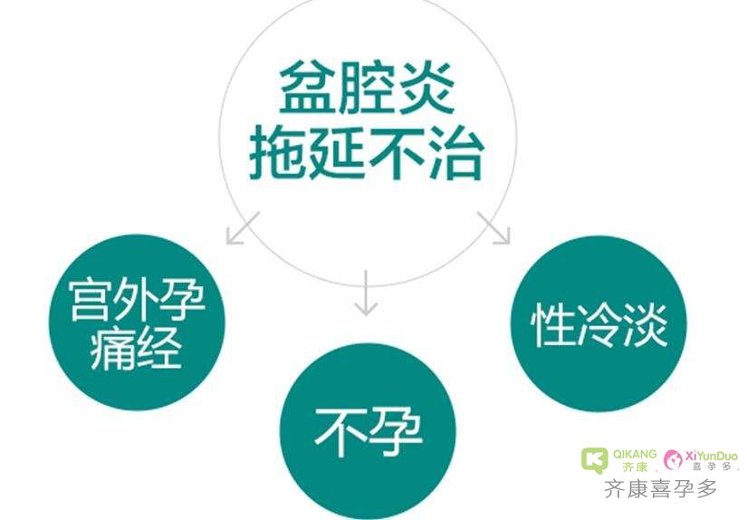 女性的盆腔炎究竟哪些不良生活习惯惹的祸?盆腔炎会引起不孕吗?