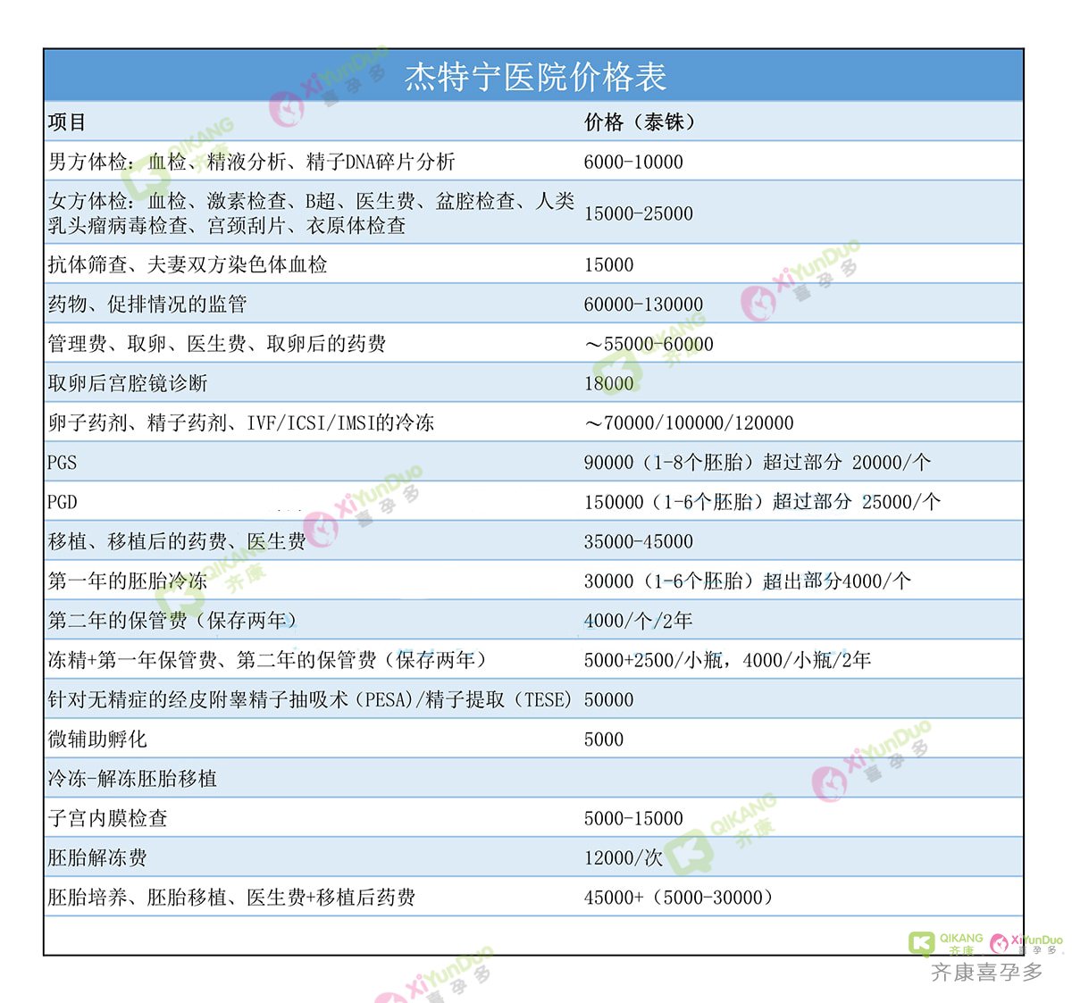 泰国杰特宁试管婴儿医院报价单