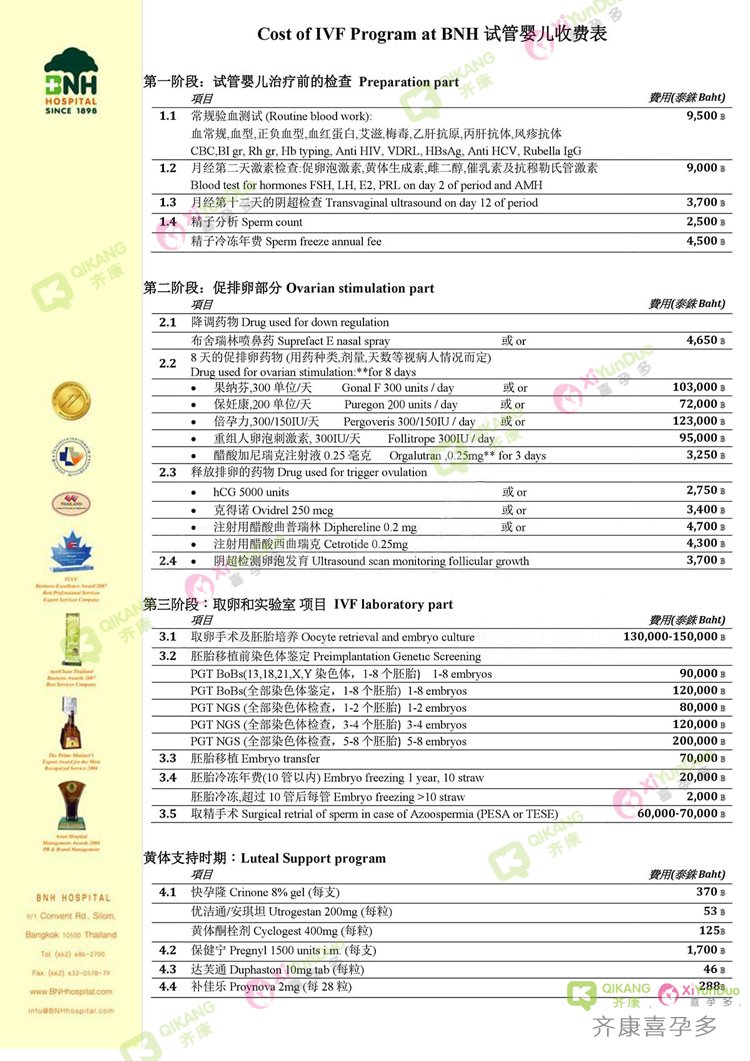 泰国BNH医院试管婴儿报价明细