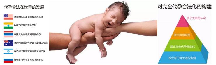 不孕不育症详解和应对 及泰国三代试管婴儿适应对象