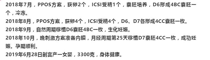 试管婴儿知识课堂：5天和7天的囊胚，生殖潜能有什么不同？