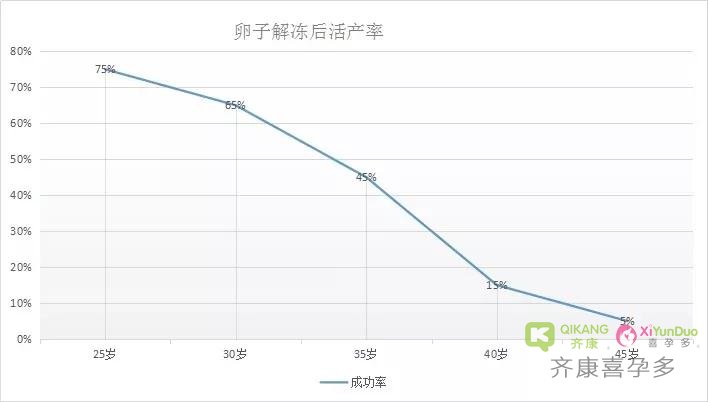 武汉开放未婚女性冻卵？官宣也有假！这真的是生殖医学界今年最大的翻车了！